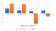 芒街口岸水海產(chǎn)品恢復(fù)通關(guān),2022越南蝦對(duì)華出口將復(fù)蘇！
